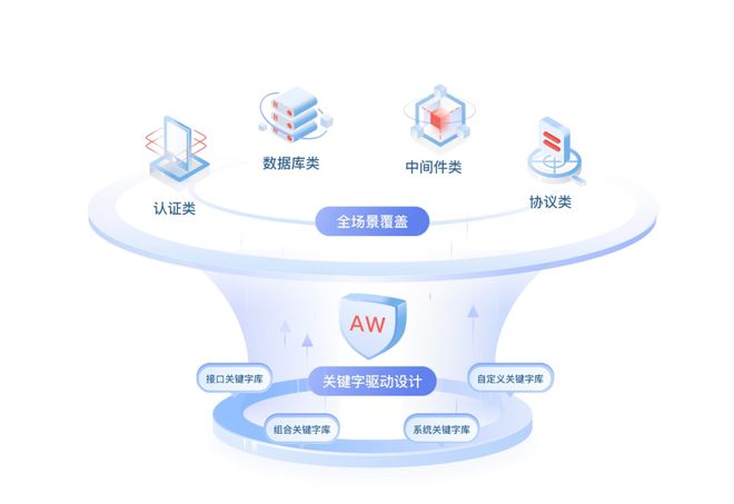 華為云發布API測試服務 基于零代碼關鍵字驅動，集成數據庫測試能力