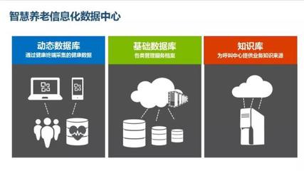 大數據護航智慧養老 讓精準服務托起幸?！跋﹃柤t”