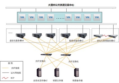 評標專家“隔空”評審，云南大理遠程異地評標在“云”上起舞