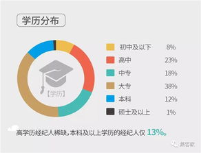 百萬房地產經紀人生存報告 近六成月入不足五千，行業光環下的現實與轉型